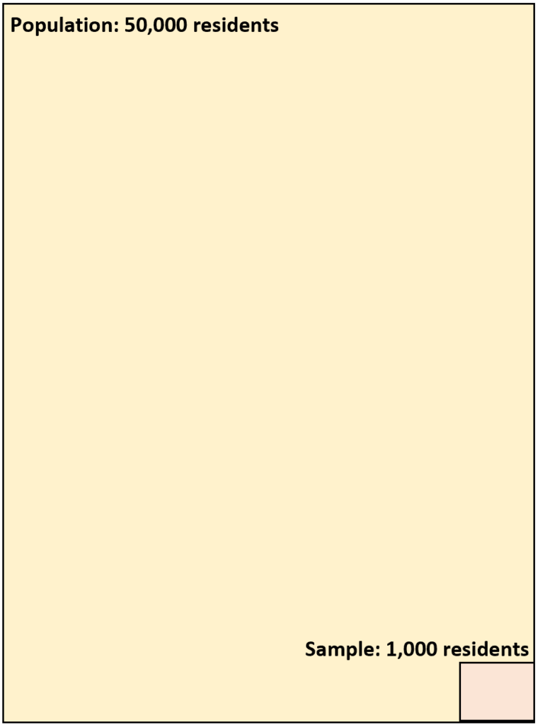 What is a population proportion? 2
