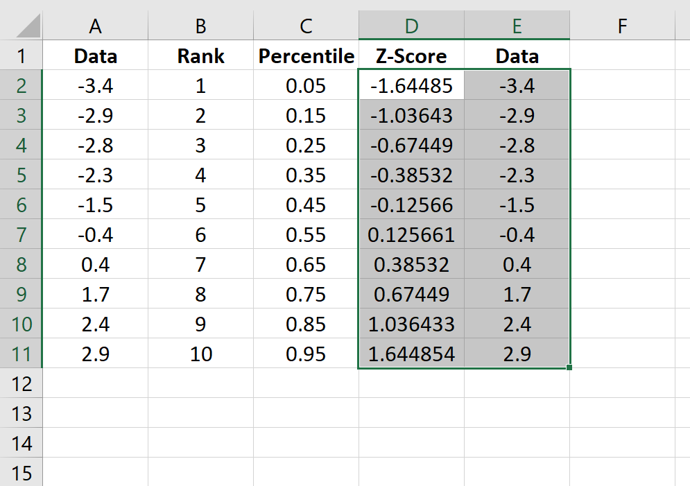 qqplotexcel8 Q-Q plot example in Excel