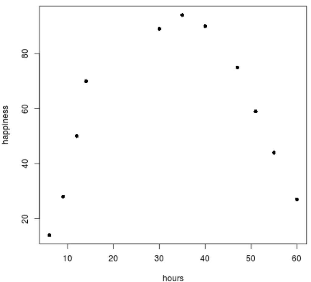 Scatterplot in R