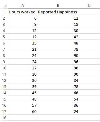 How do I perform quadratic regression in Excel? 2