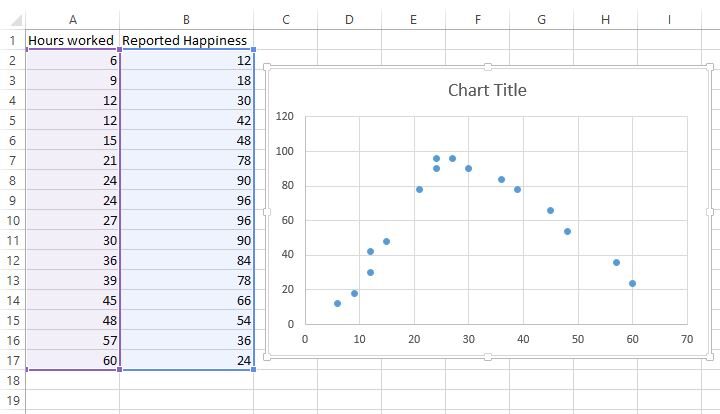 quadregexcel2 Scatterplot in Excel
