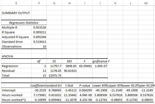 quadregexcel7 Quadratic regression results in Excel