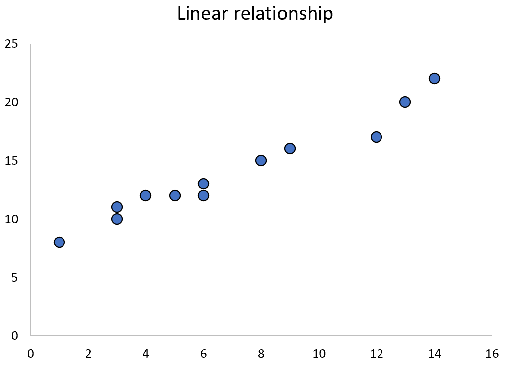 How do you perform quadratic regression on a TI-84 calculator? 2