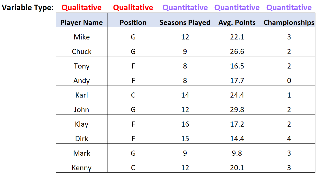 qual3 Qualitative vs. quantitative variables