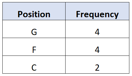 qual4