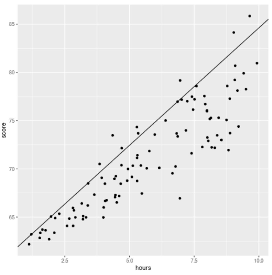 Quantile regression example in R