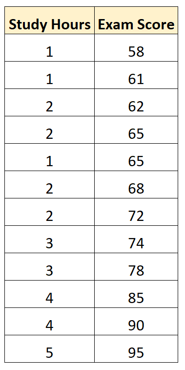 What is the difference between R and R-Squared? 2