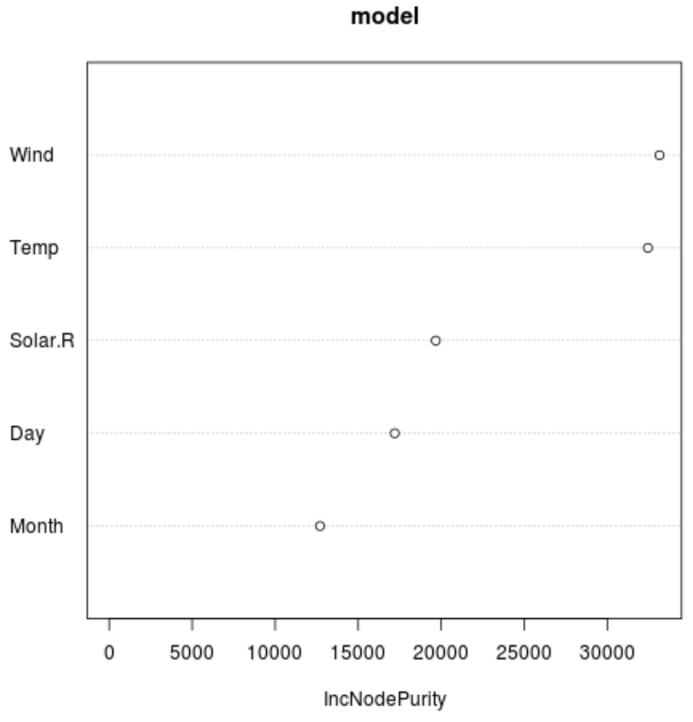 randomforestr2 Random forest in R