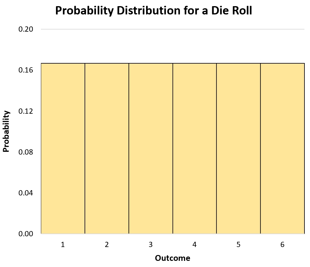 randomvariable1-2 PDF for a discrete random variable