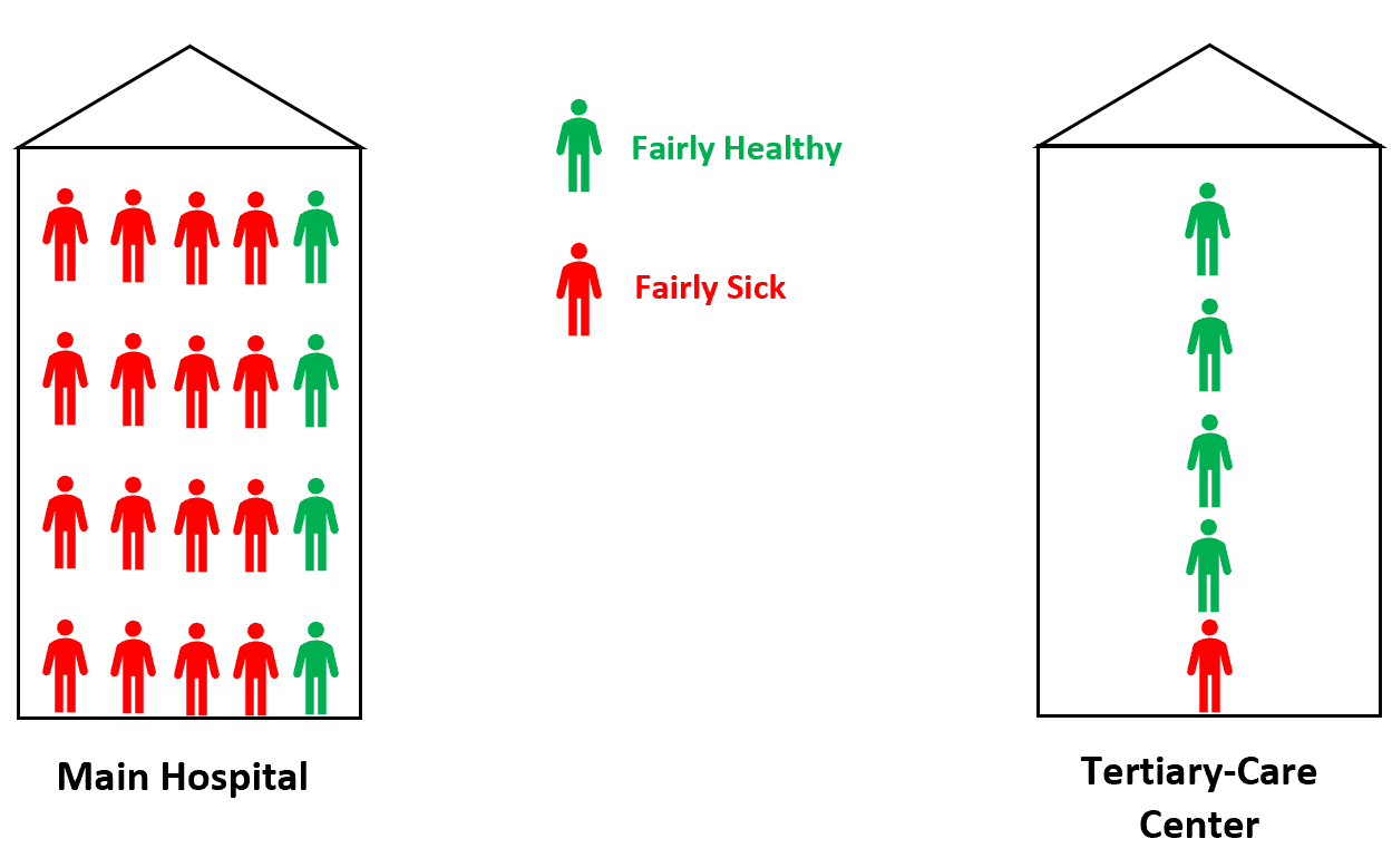 referral2 Referral bias example