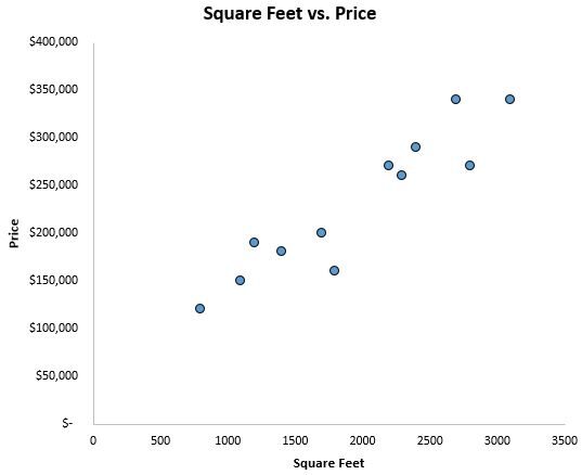 What is the significance of a regression slope? 2