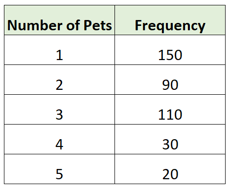 What is a Relative Frequency Distribution? 2