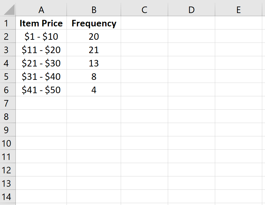 How can I calculate the relative frequency in Excel? 2