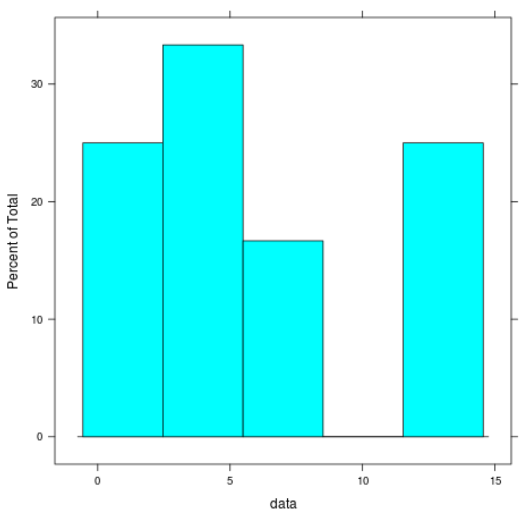relfreqr1 Relative frequency histogram in R