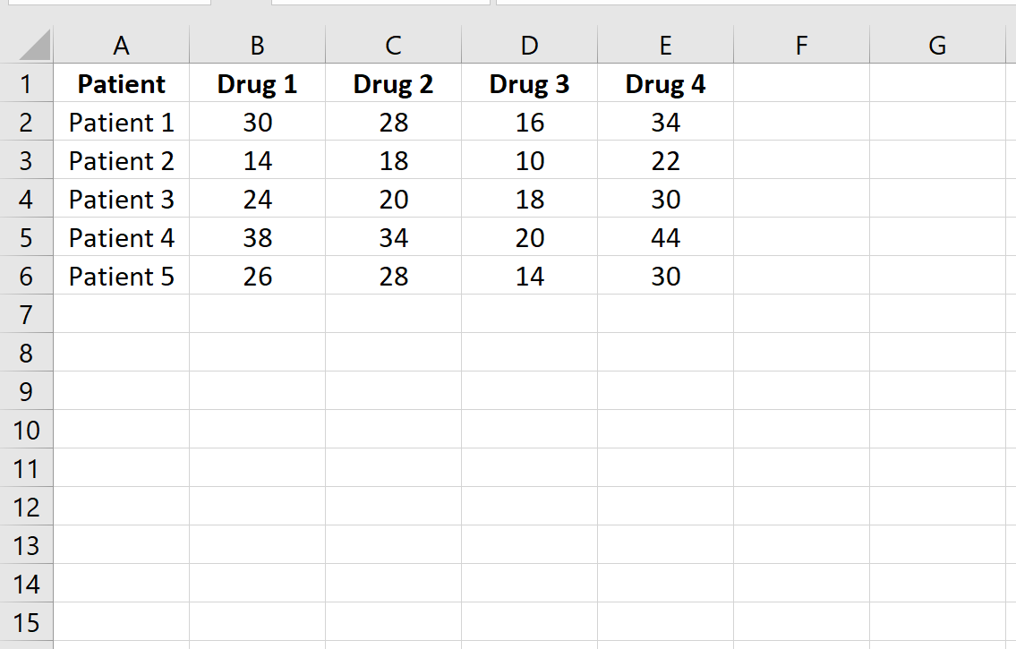 repeatedanovaexcel1 Raw data in Excel