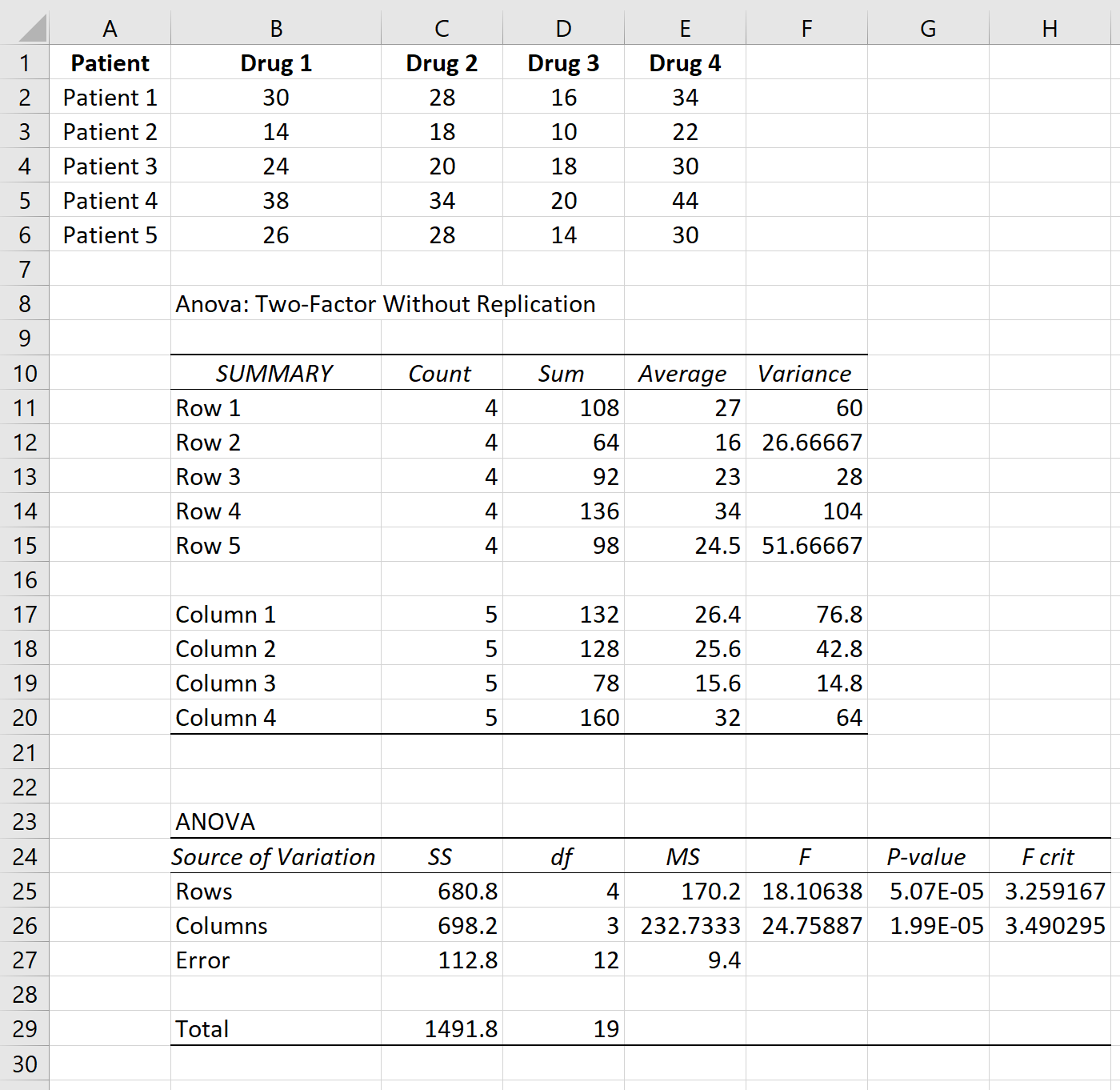 repeatedanovaexcel4 Repeated measures ANOVA output in Excel