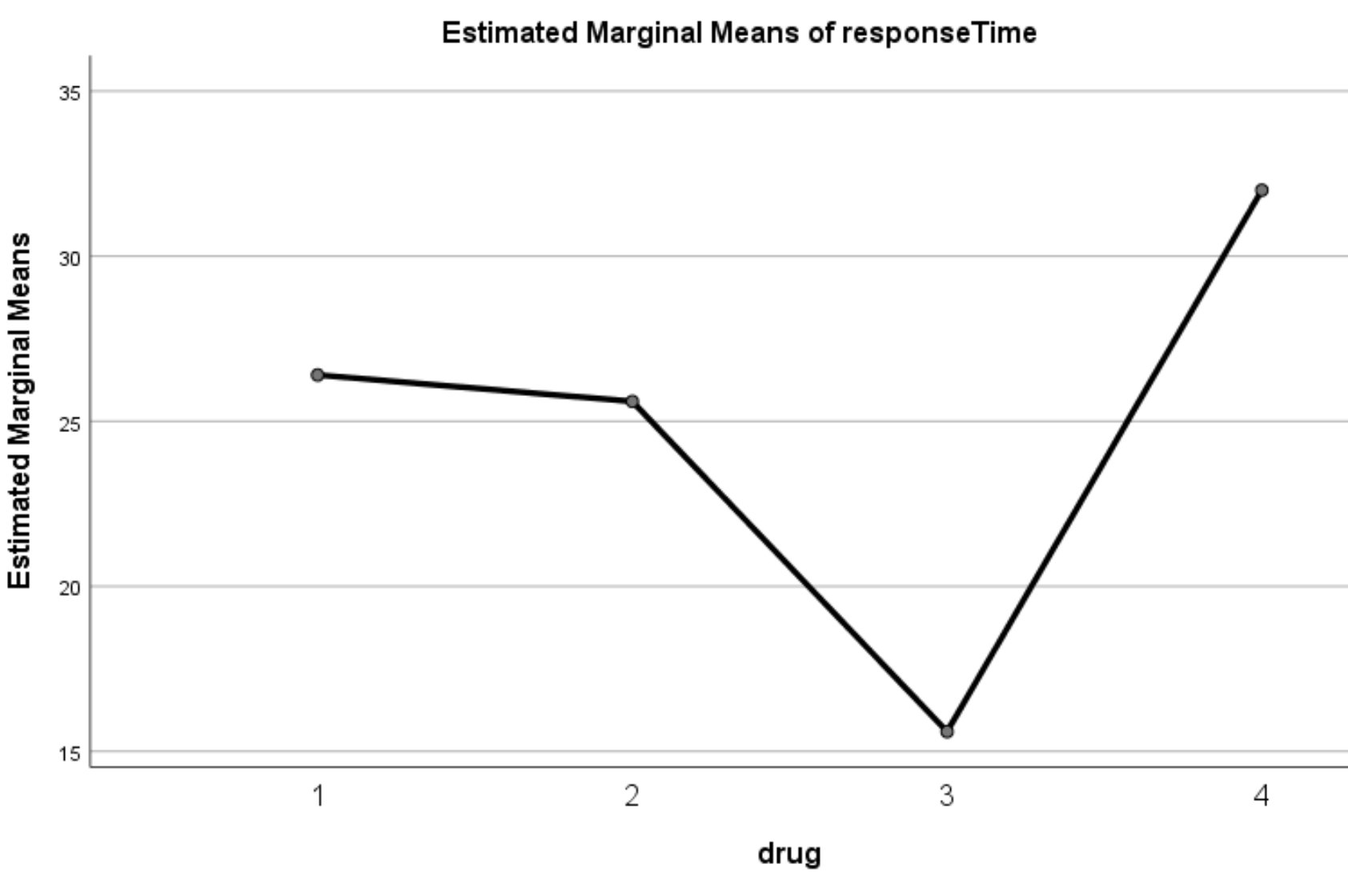 repeatedanovaspss9