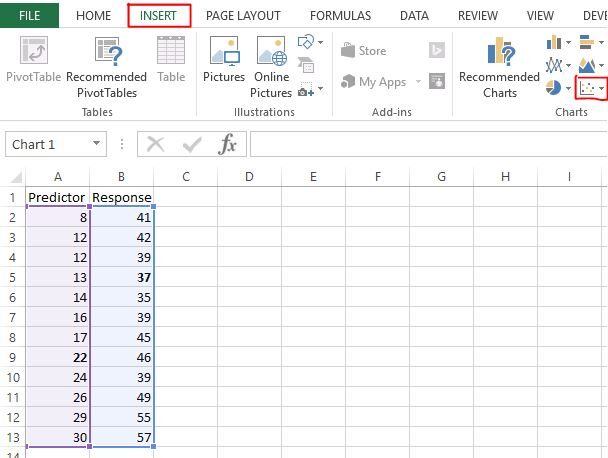 residplot2 Scatterplot in Excel