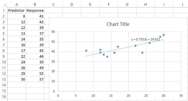 residplot4 Trendline in scatterplot in Excel