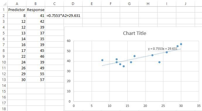 residplot5 Residual plot in Excel