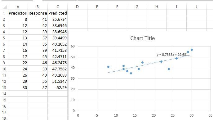residplot6 Predicted values in Excel