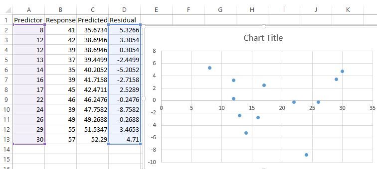 residplot8 Residual plot in Excel