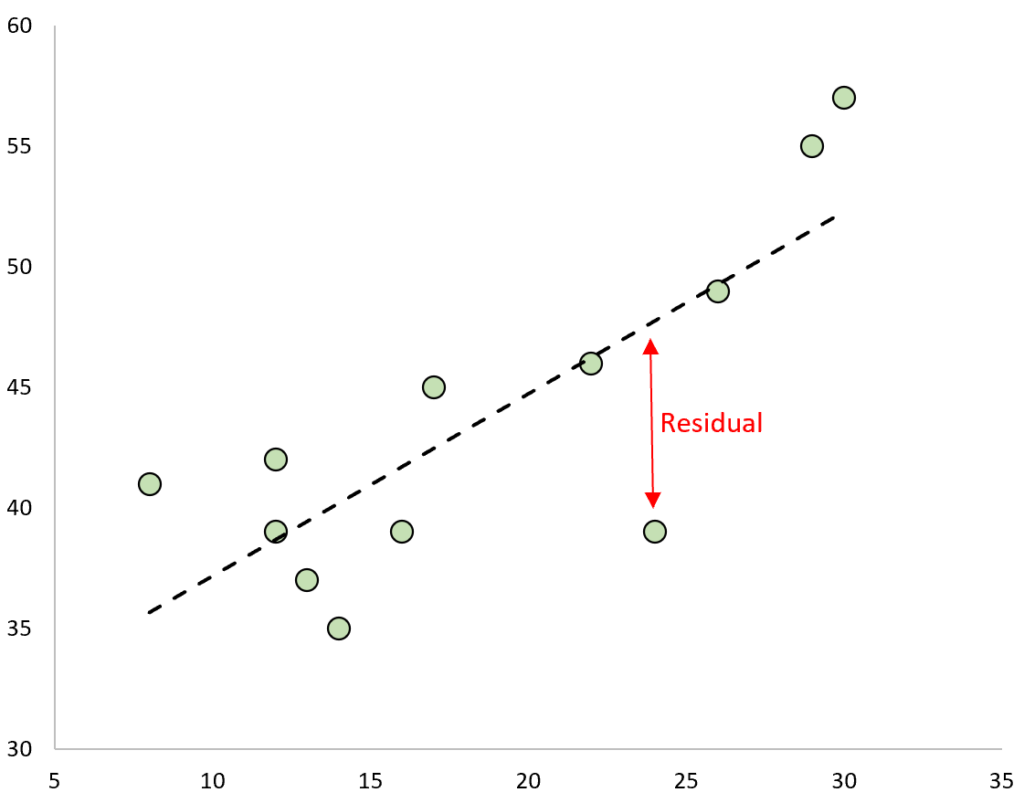 How can I calculate standardized residuals in R? 2
