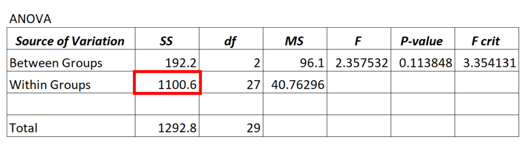 What is Residual Variance? (Definition & Example) 2
