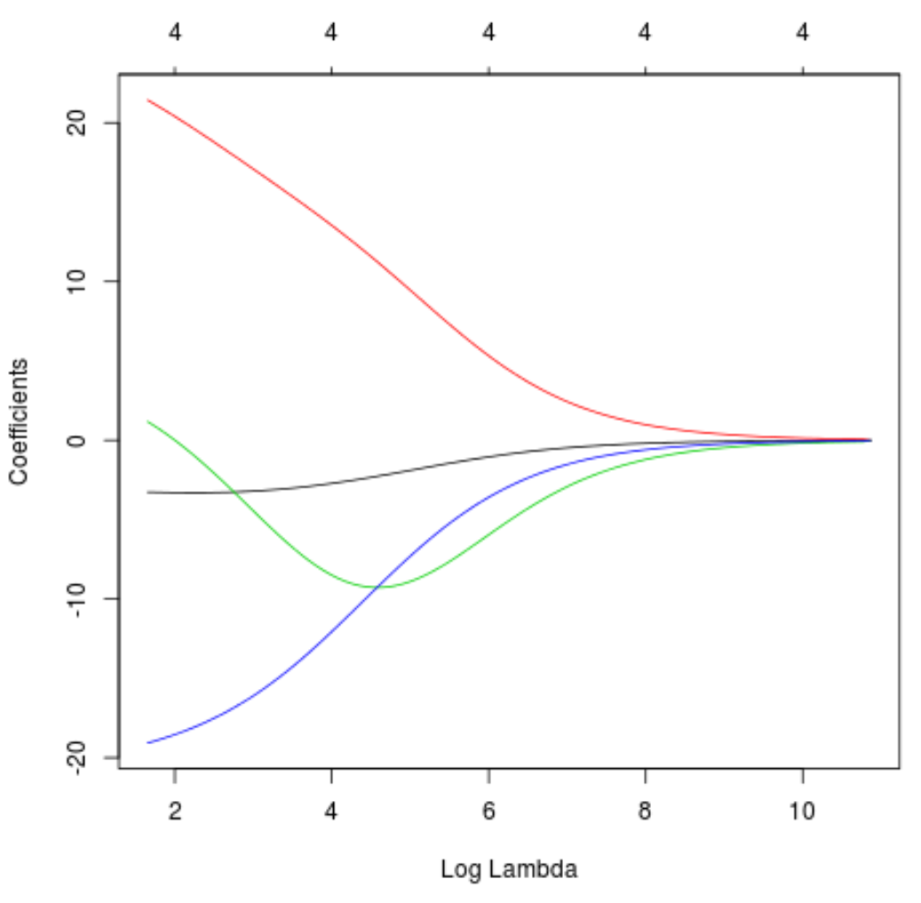 ridger2 Ridge trace plot in R