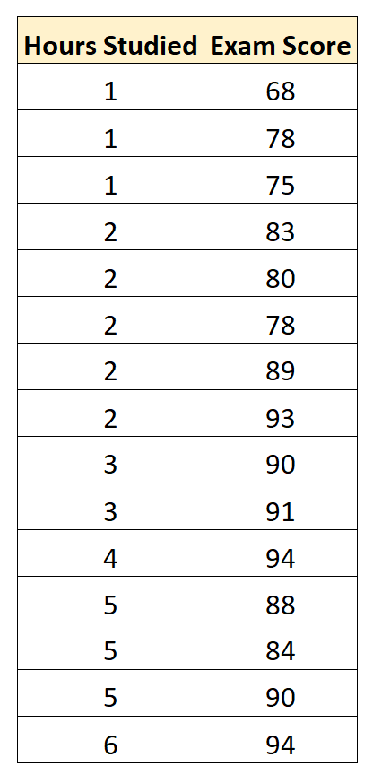 What is the interpretation of Root Mean Square Error (RMSE)? 2