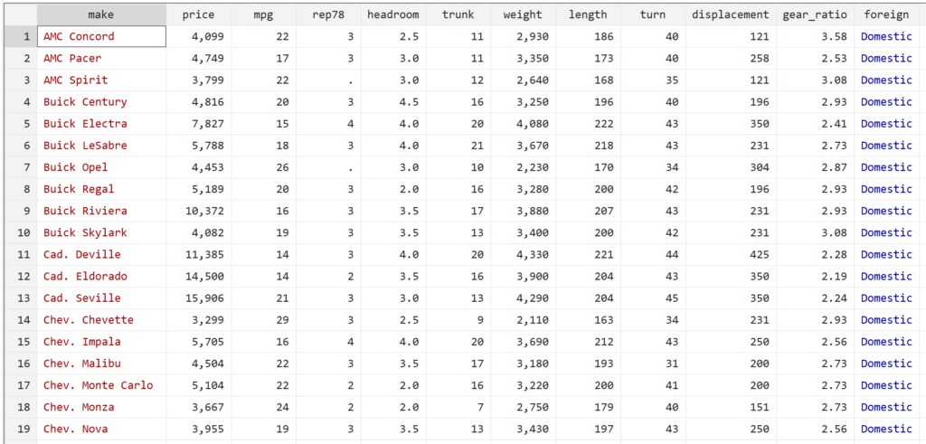 How can I perform a Breusch-Pagan test in Stata? 2