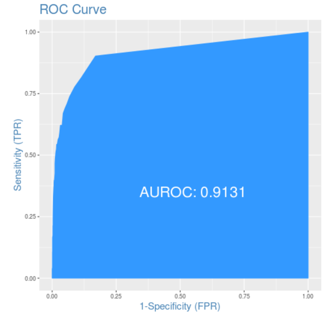 Logistic R Square How Can I Perform Logistic Regression In R Step-by-step?