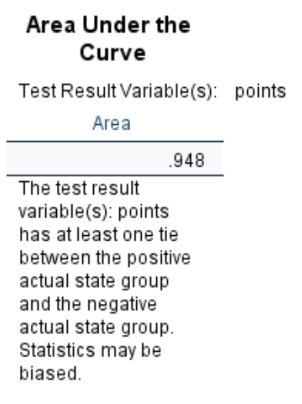 rocspss6 AUC on ROC Curve in SPSS