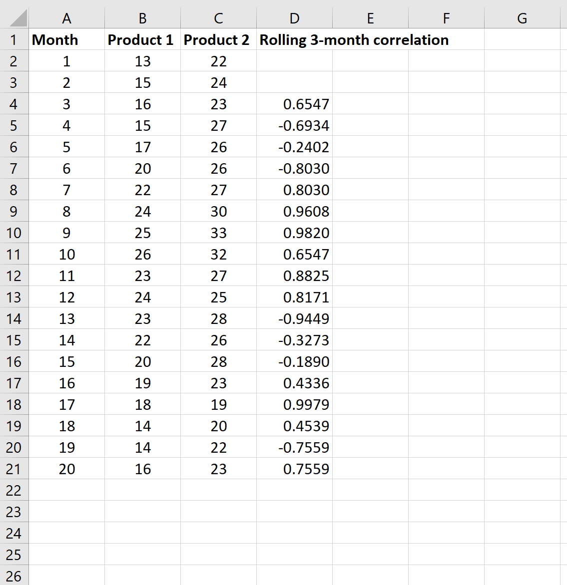 rollingcorrexcel3 Rolling correlation in Excel