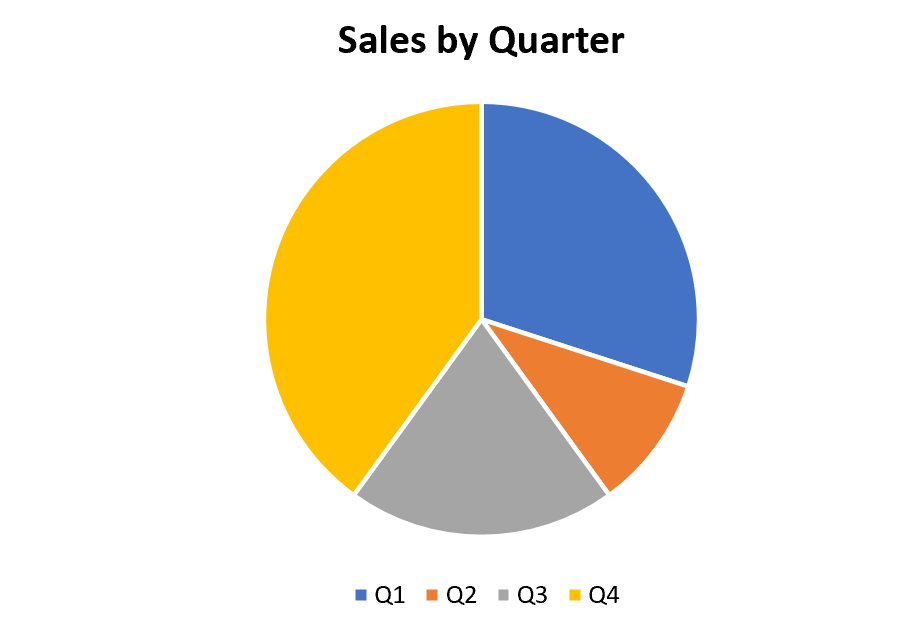 How can I rotate slices of a pie chart in Excel? 2