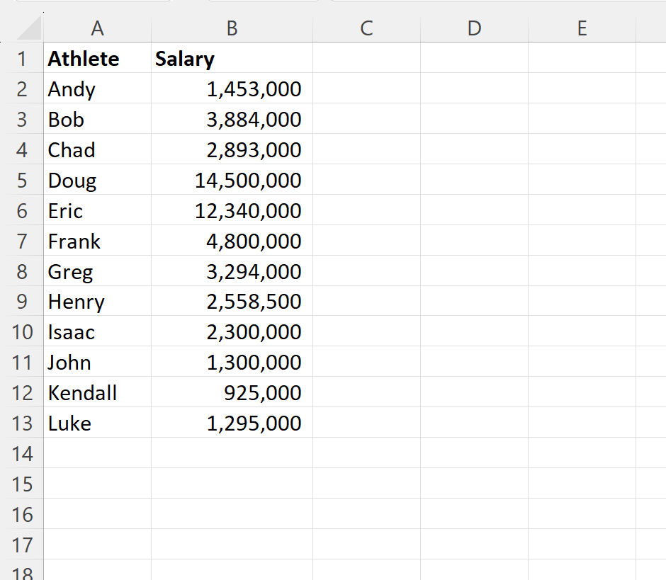 How can I round numbers to millions in Excel? 2