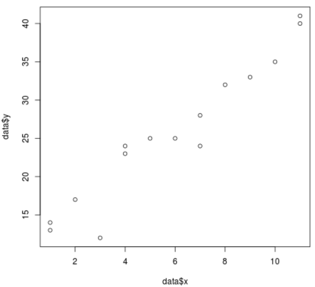 How do you create a scatterplot with a regression line in R? 2