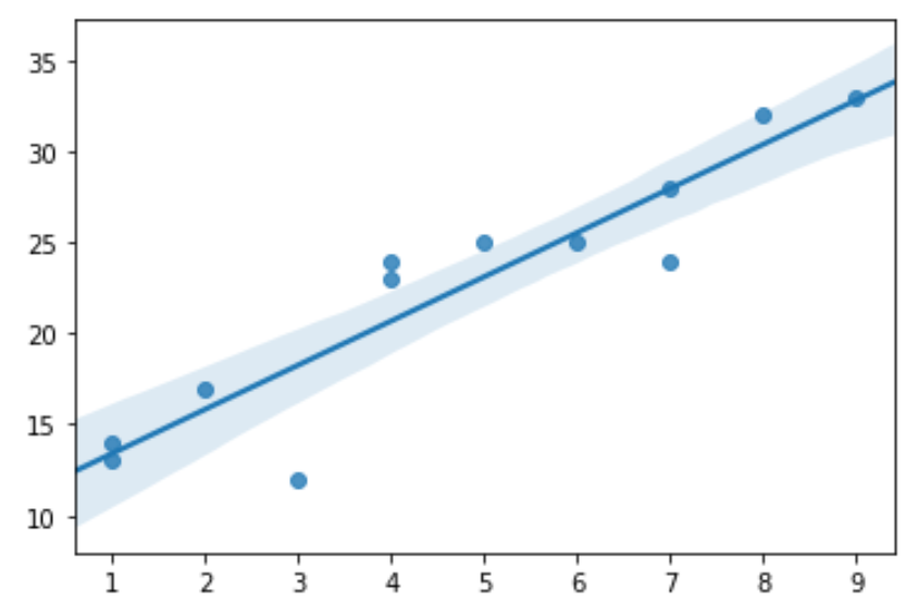 scatterregressionpython4