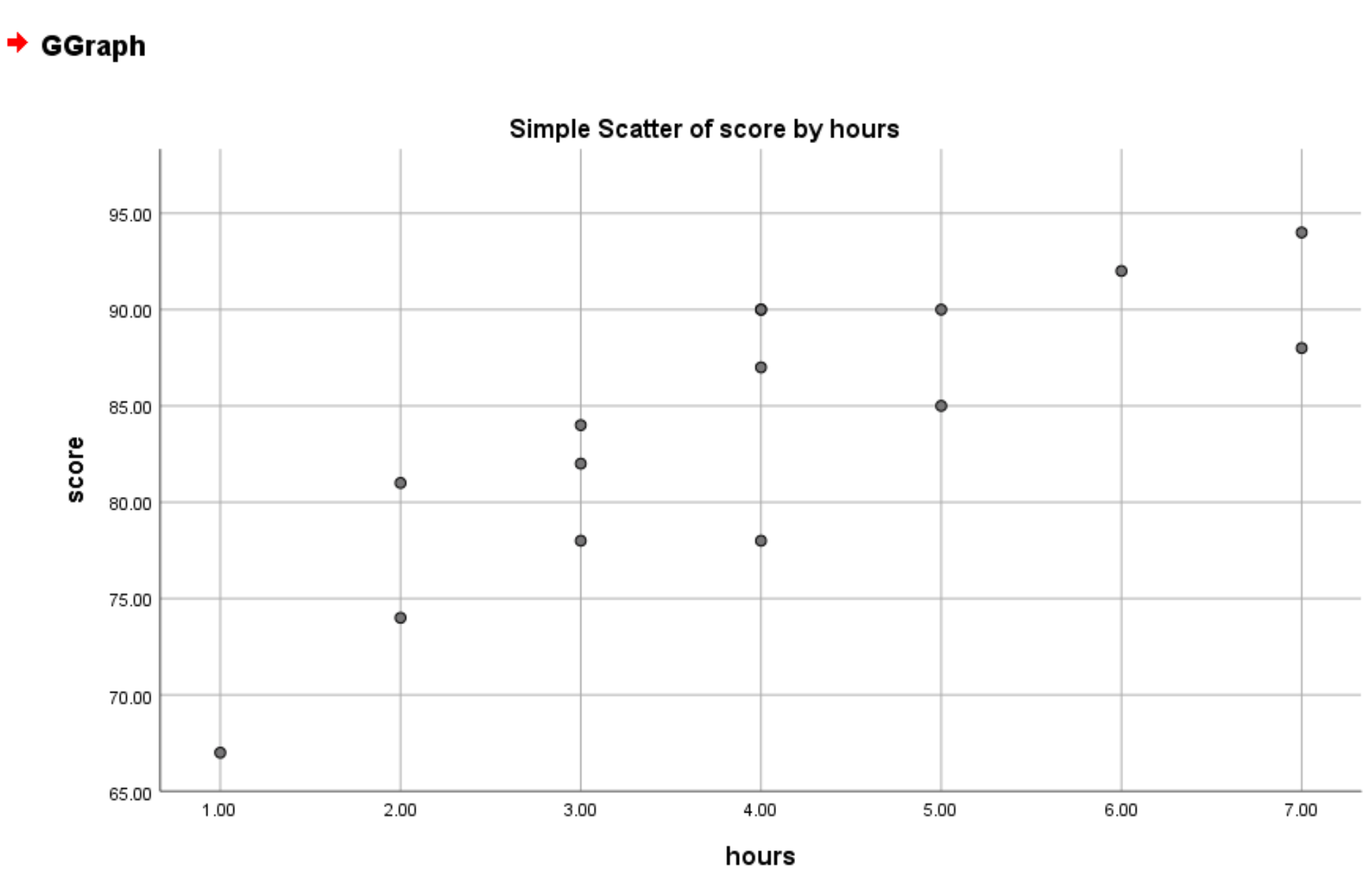 scatterspss4 Scatterplot in SPSS