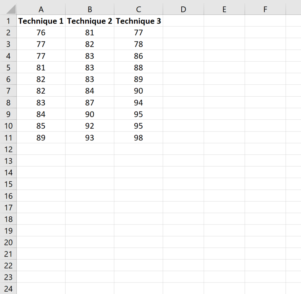 How can I perform Scheffe’s test in Excel? 2