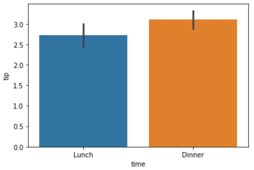 seaborn_barplot1 Seaborn barplot example