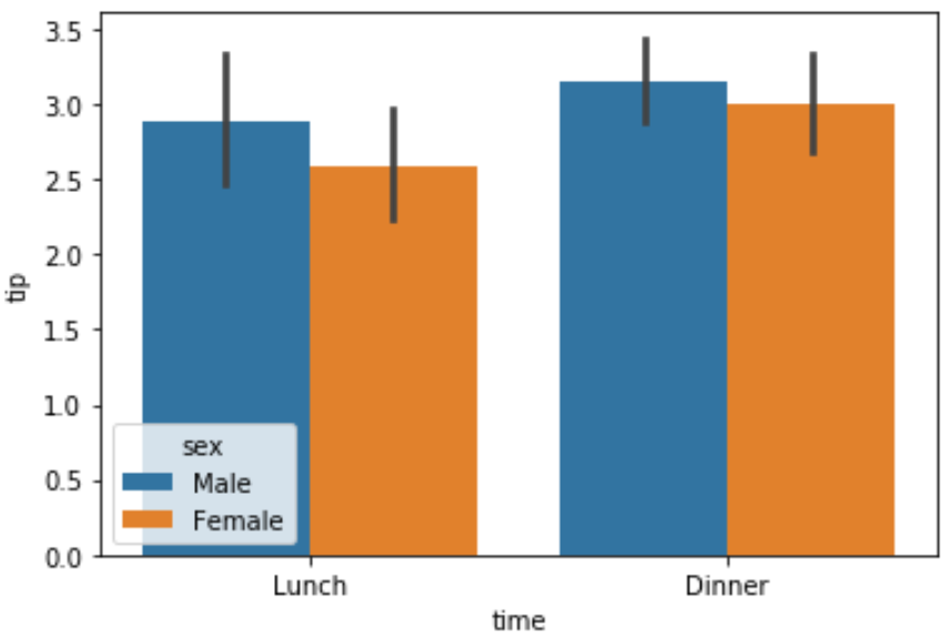 seaborn_barplot4 Grouped barplot with Seaborn in Python