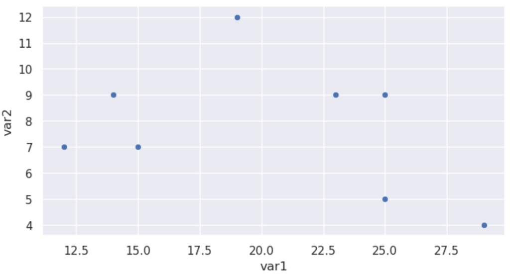 How can the figure size of a Seaborn plot be adjusted? 2