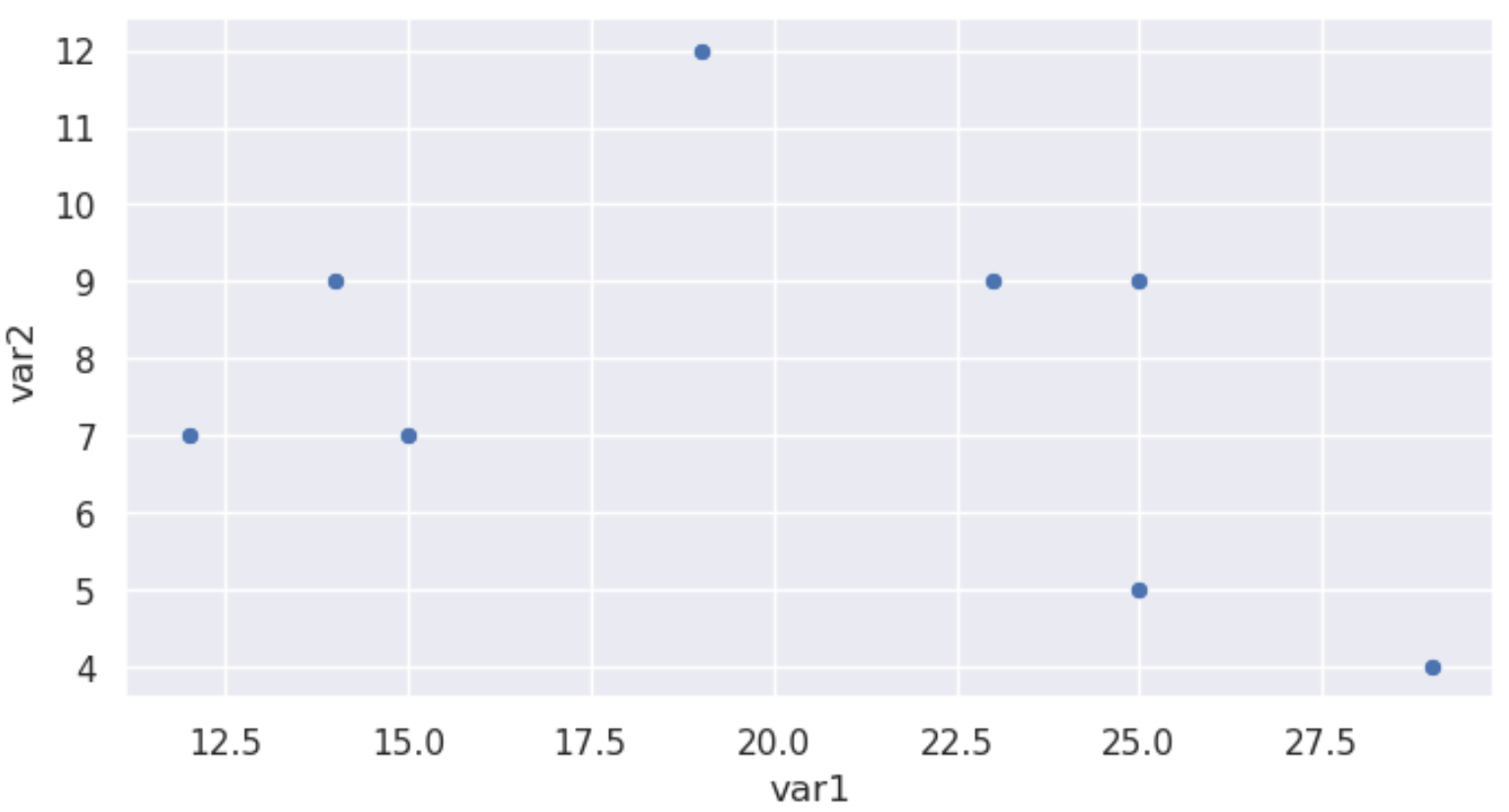 How Can The Figure Size Of A Seaborn Plot Be Adjusted?
