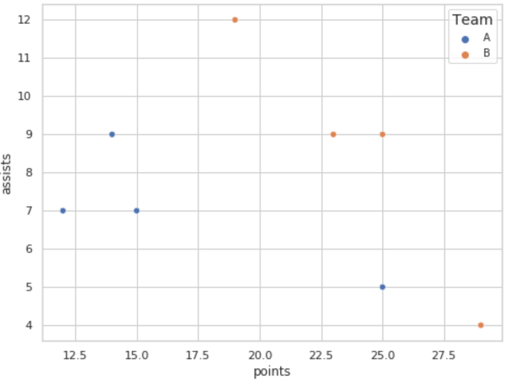 How can I change the legend font size in a Seaborn plot? 2