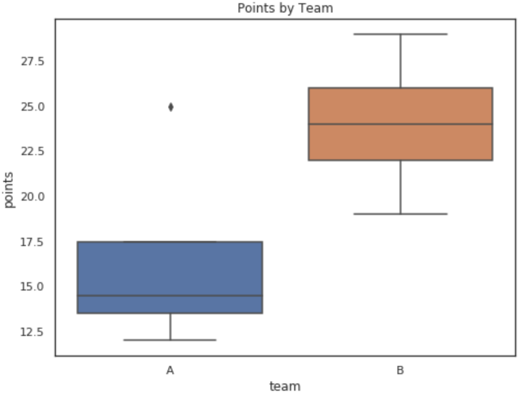How to add a title to Seaborn plots? 2