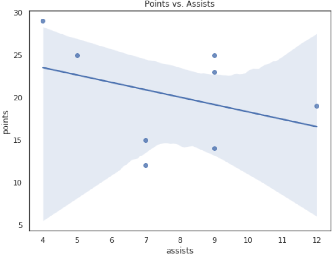 seaborntitle3 Seaborn regplot with title