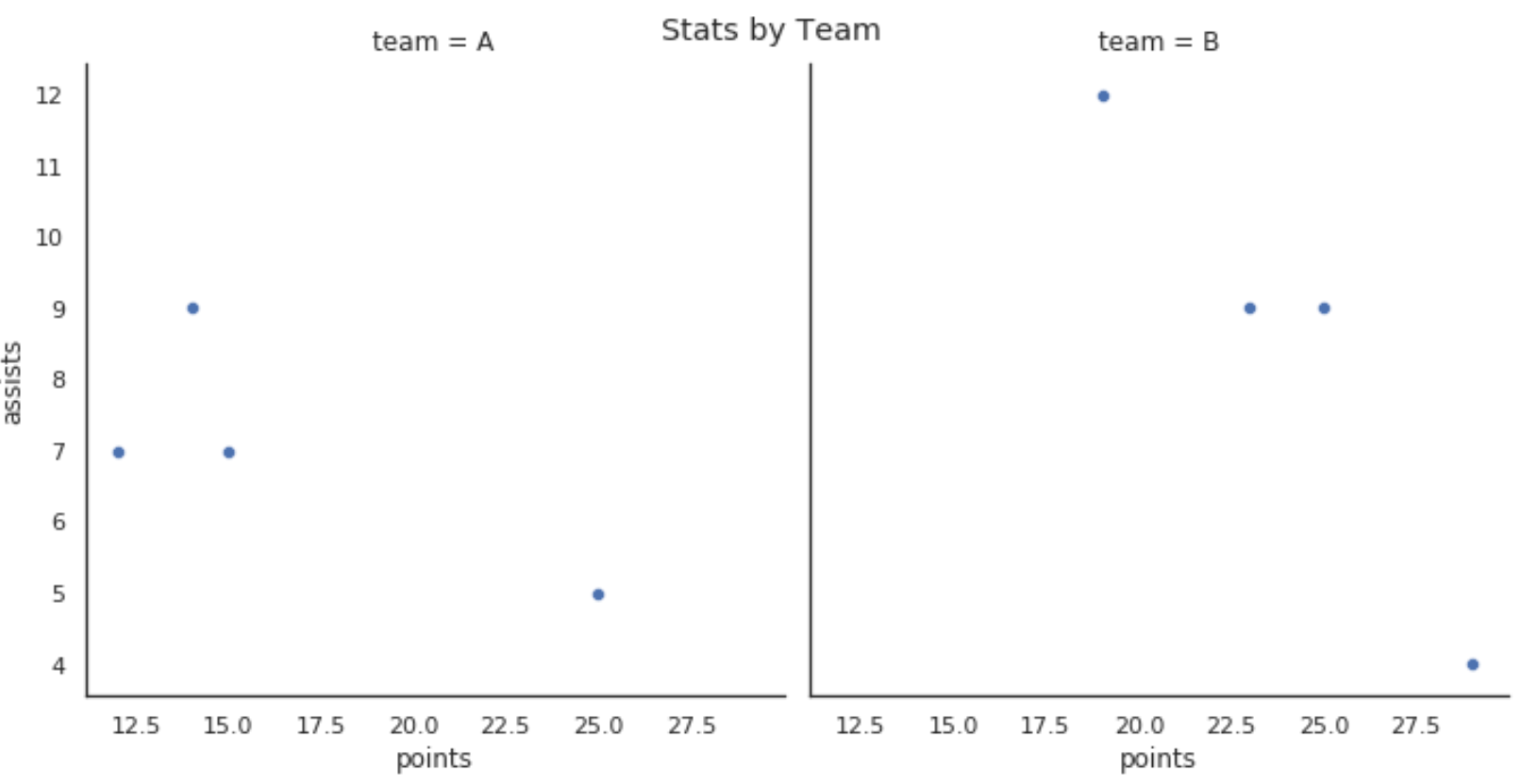 seaborntitle4 Seaborn facet plot with title
