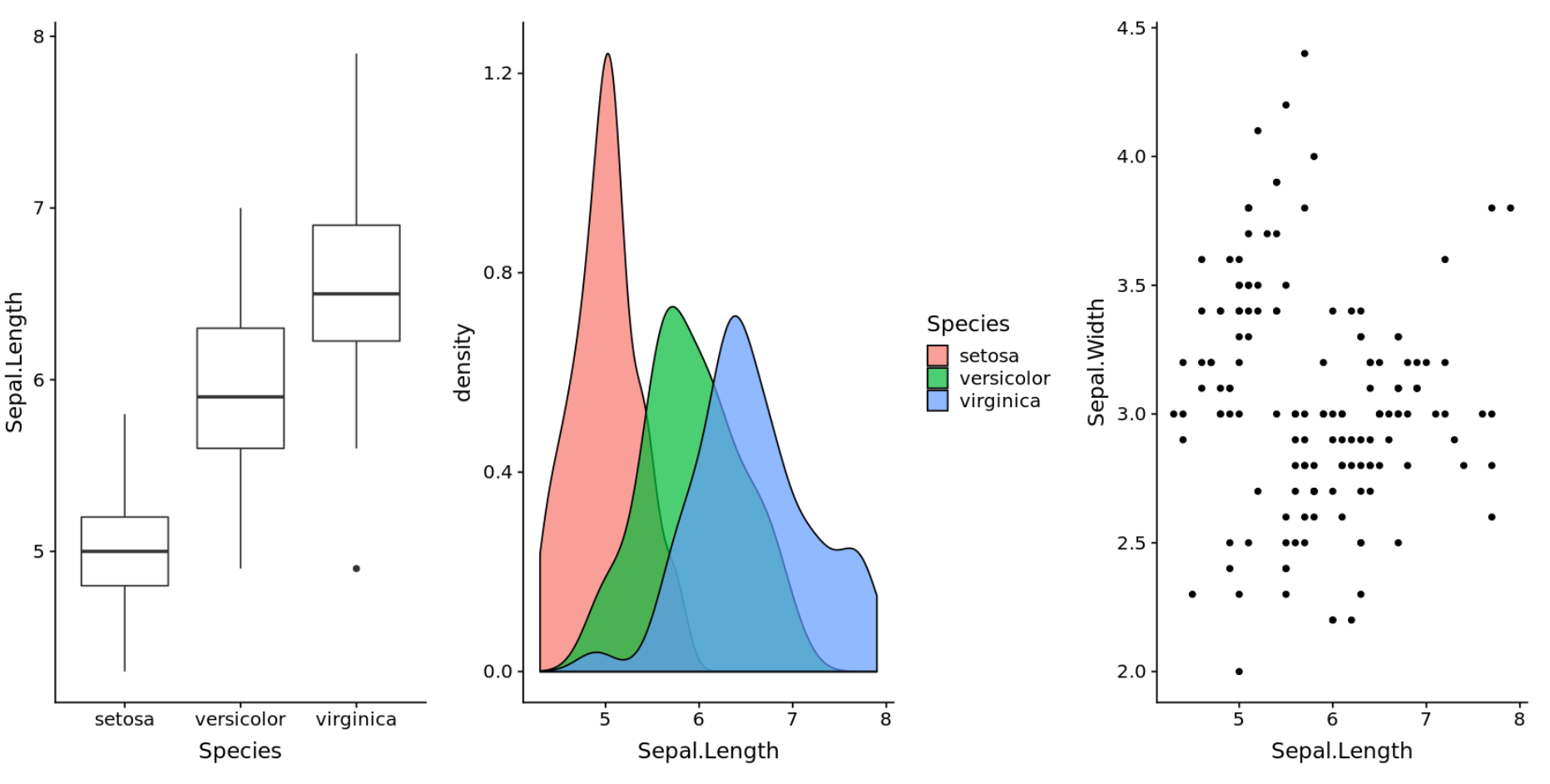 Three side-by-side plots in ggplot2