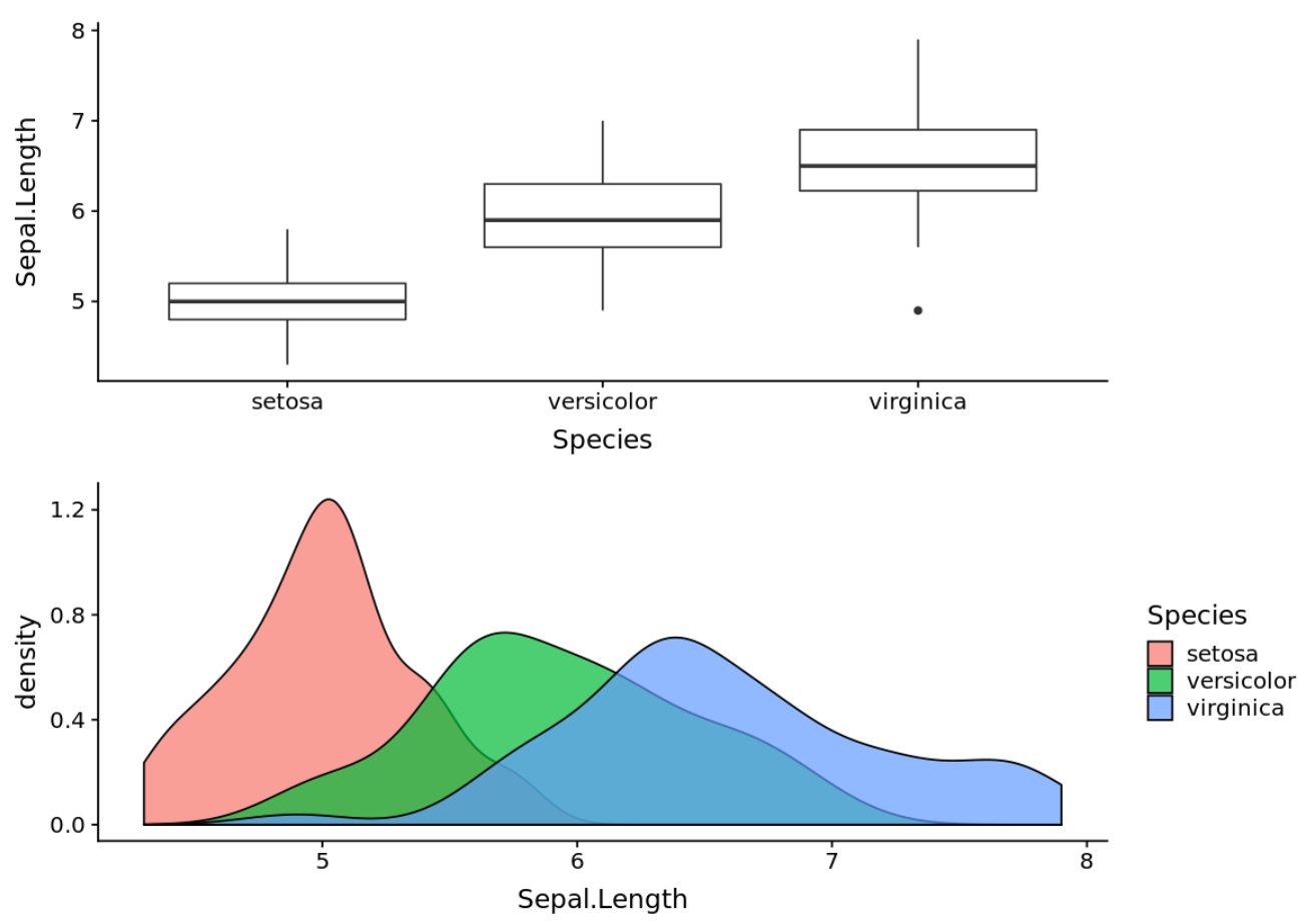 sidebysideggplot3 Two stacked plots in ggplot2